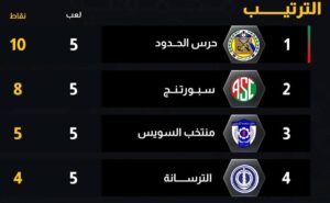 ترتيب فرق الدورة الرباعية حرس الحدود سبورتنج منتخب السويس و الترسانة