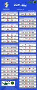جدول مبارايات كأس امم اوروبا 2024