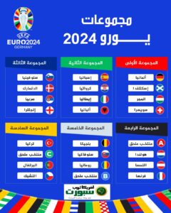 مجموعات كأس امم اوروبا 2024