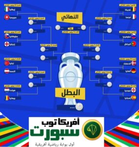 بطولة كأس الامم الاوروبية مباريات دور ال16 و طريق البطولة