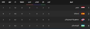 ترتيب منتخب مصر فى دور المجموعات