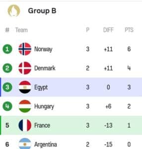 ترتيب مصر في المجموعة