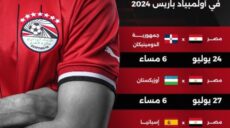 اولمبياد باريس 2024 :مباريات مصر فى الاولمبياد