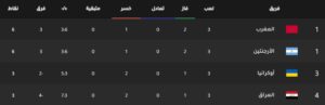 ترتيب منتخب المغرب فى دور المجموعات