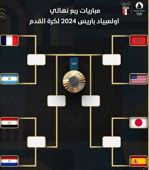 اولمبياد باريس 2024 : مباريات ربع النهائي كرة القدم
