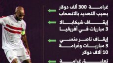 الكاف يعلن عقوبات الزمالك