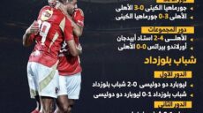 الأهلي و شباب بلوزداد