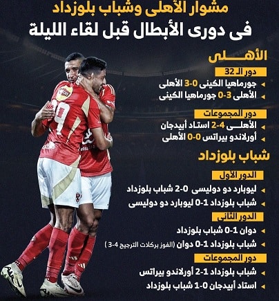 الأهلي و شباب بلوزداد