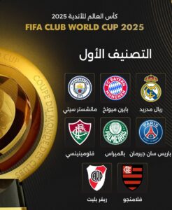 المستوي الأول فى تصنيف كأس العالم للأندية 2025