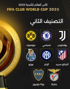 المستوي الثاني فى تصنيف كأس العالم للأندية 2025