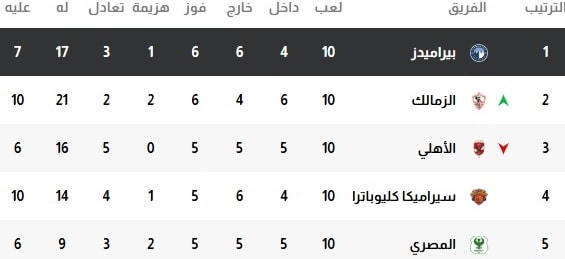 ترتيب فرق الدوري المصري