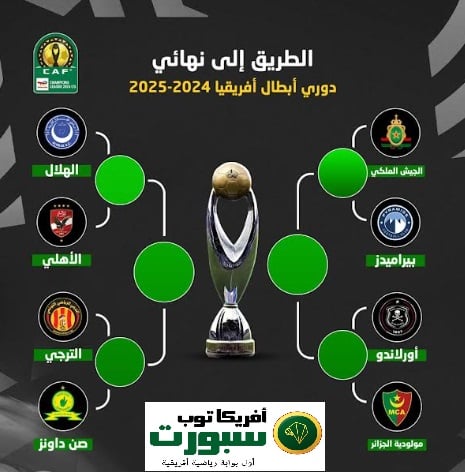 قرعة دوري أبطال إفريقيا