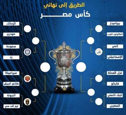 كأس مصر 2025