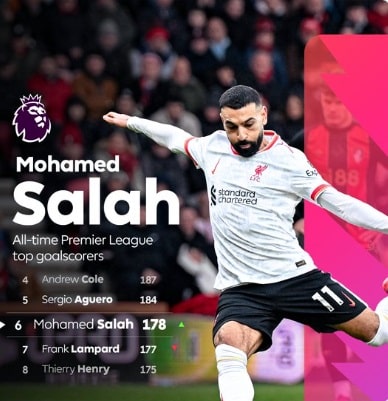محمد صلاح