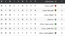 ترتيب الدوري المصري للكرة النسائية