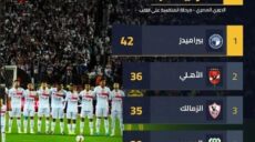 جدول ترتيب الدوري المصري