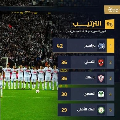 جدول ترتيب الدوري المصري