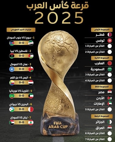 قرعة كأس العرب 2025 و المجموعات