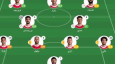 تقيم لاعبي الأهلي فى اخر مباراة كأس العالم للأندية