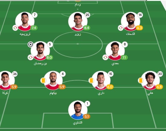 تقيم لاعبي الأهلي فى اخر مباراة كأس العالم للأندية