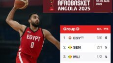 أفروباسكت أنغولا 2025 مصر و أوغندا