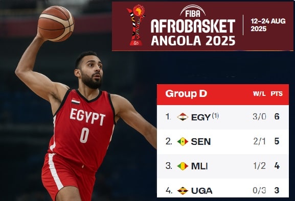 أفروباسكت أنغولا 2025 مصر و أوغندا