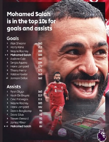 محمد صلاح