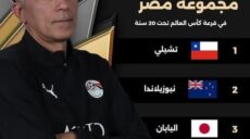 مونديال الشباب منتخب مصر