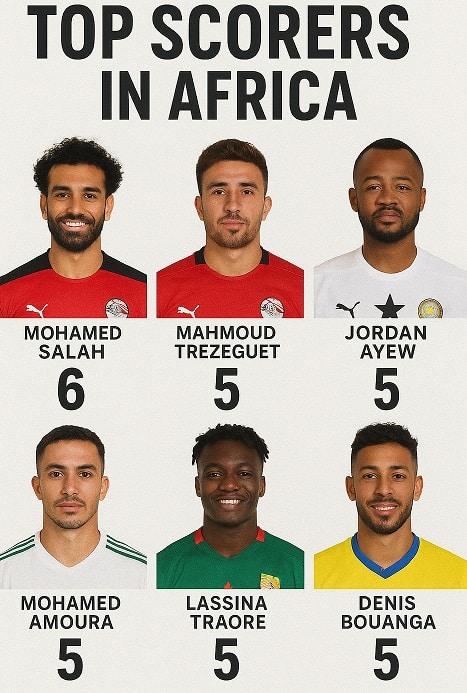 مونديال 2026