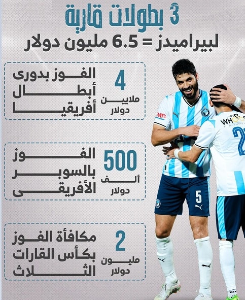 بيراميدز