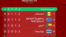 أمم إفريقيا المجموعة الرابعة السنغال
