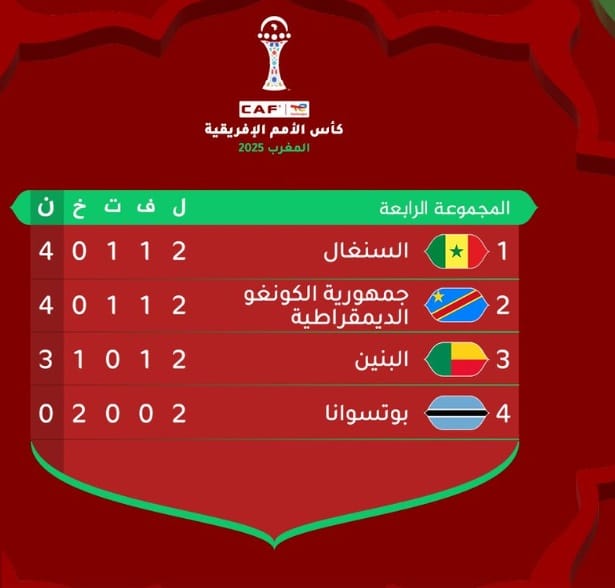 أمم إفريقيا المجموعة الرابعة السنغال
