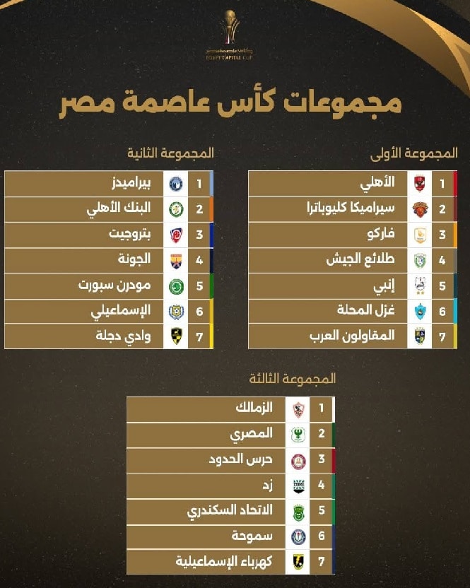 كأس عاصمة مصر