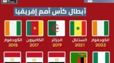 أمم إفريقيا 2025