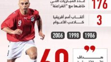 أمم إفريقيا حسام