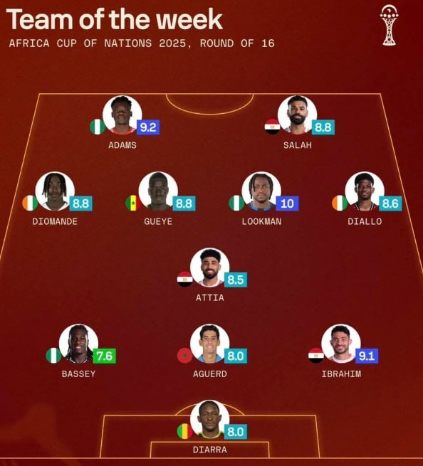 أمم إفريقيا 2025