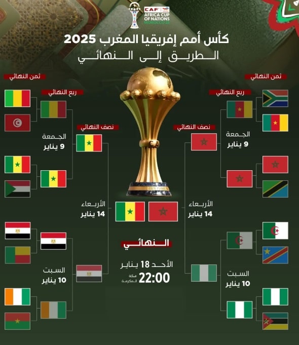 المغرب والسنغال طريق الى النهائي