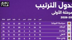 الدوري المصري 2026