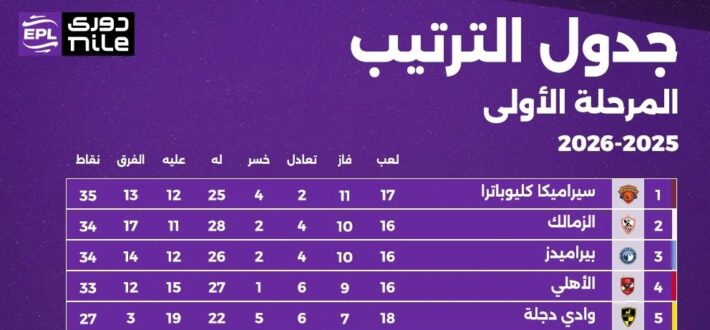 الدوري المصري 2026