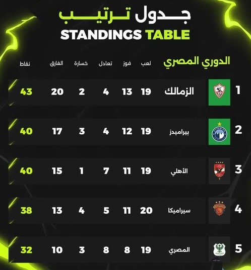 الدوري المصري