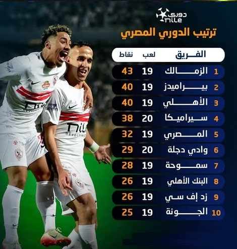 الزمالك والأهلي وبيراميدز