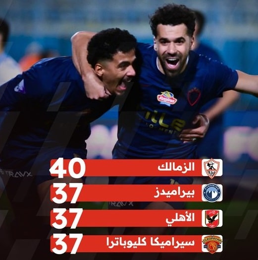 الدوري المصري