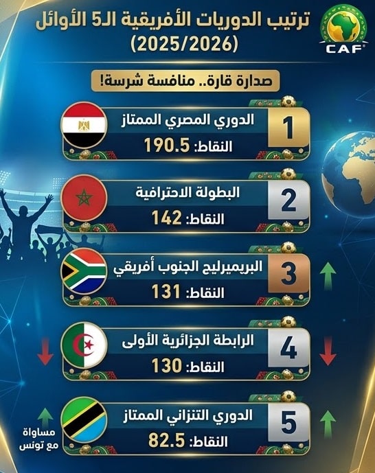 الدوريات الإفريقية الCAF
