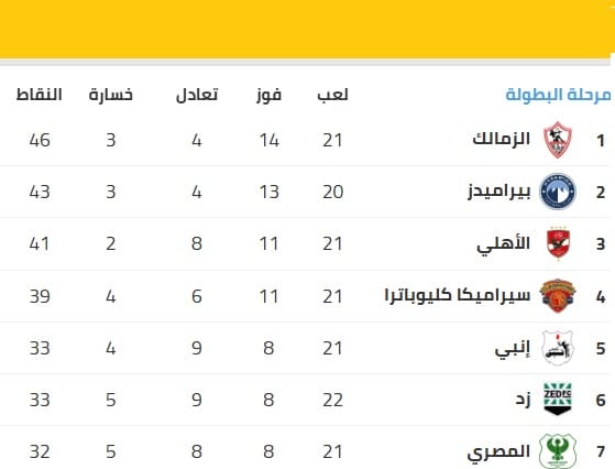 ترتيب الدوري المصري