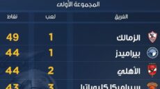 ترتيب الدوري المصري