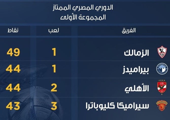 ترتيب الدوري المصري