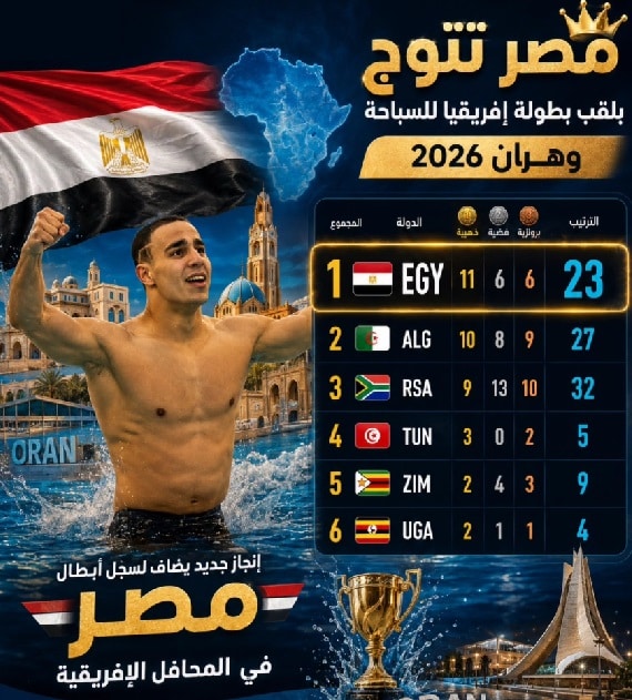 بطولة إفريقيا للسباحة جدول الميداليات