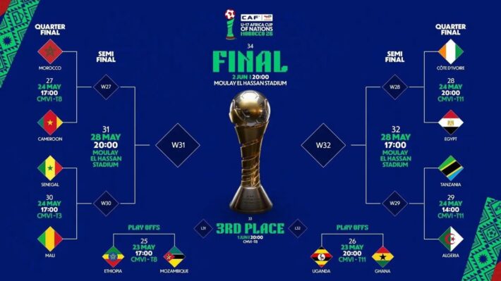 أمم إفريقيا للناشئين تحت 17 عام